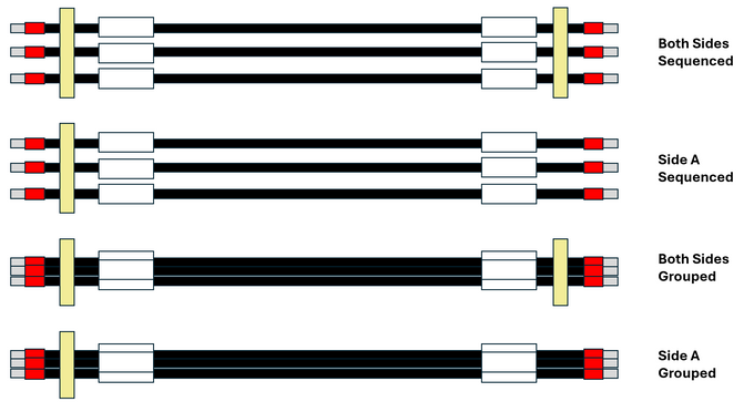 Build Custom Wire Bundles with Configurator – Precutwire.com